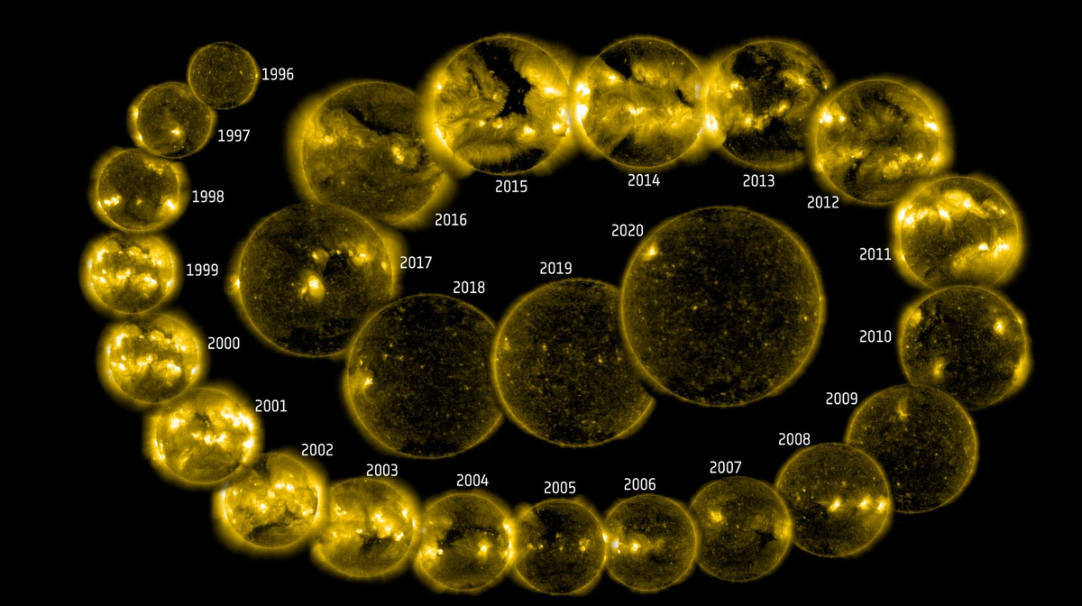 Самый длинный год в солнечной системе. Солнечный цикл. Цикл активности солнца. Циклы солнечной активности. Одиннадцатилетний цикл солнца.