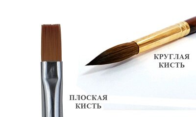 Основные виды кистей