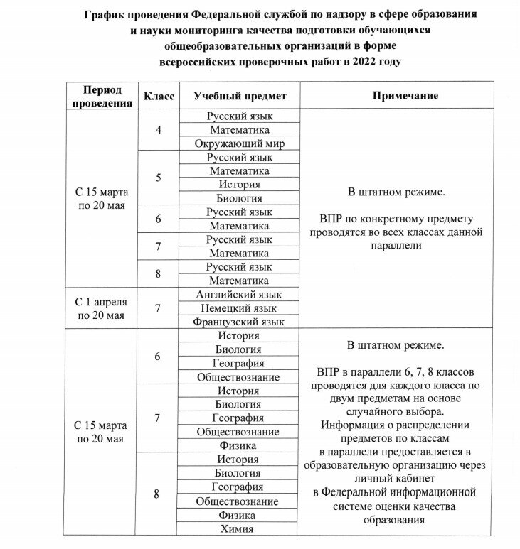 Расписание ВПР-2022