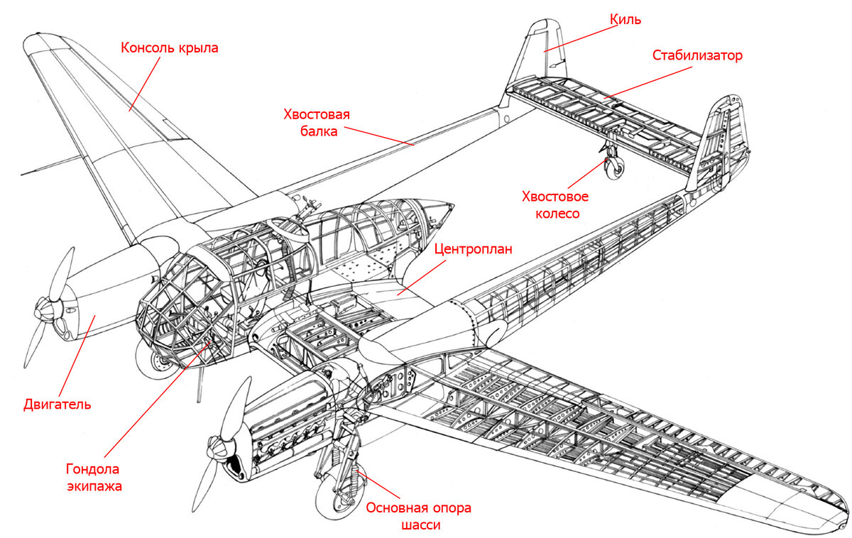 Классическая схема самолета