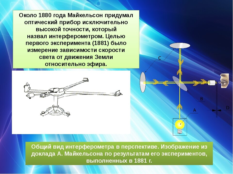Главный вращающийся элемент установки физо. Опыты физо и Майкельсона. Опыт Майкельсона Морли. Опыты Майкельсона Морли интерферометр. Теория эфира опыт Майкельсона-Морли.