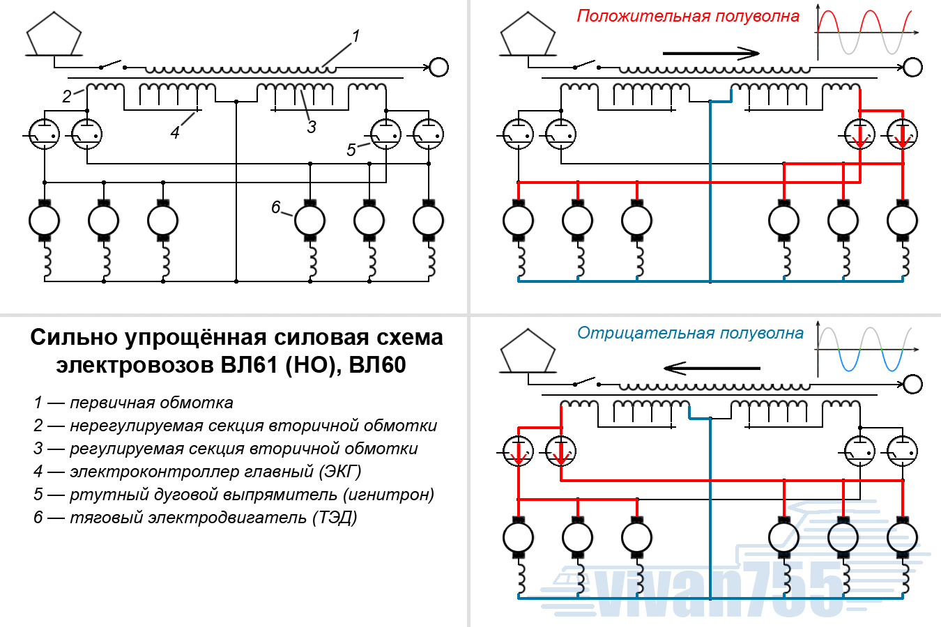 Унифицированные средства отображения и регистрации для диагностики электровозов