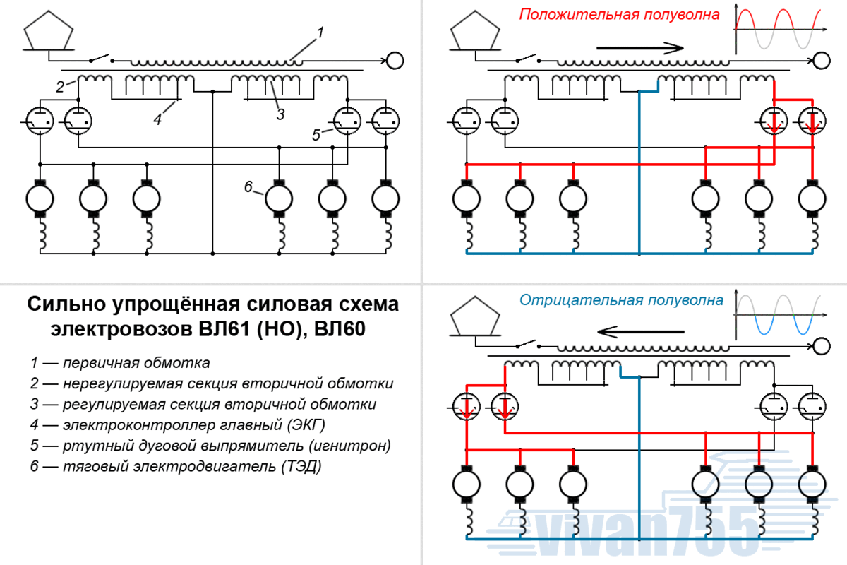 Согласное и встречное включение обмоток тягового трансформатора