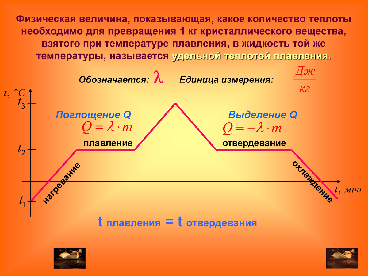 Температура плавления — Википедия