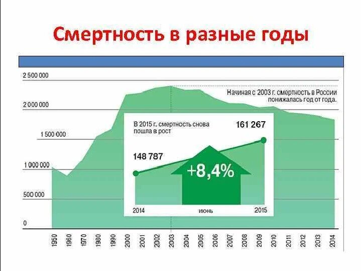 План смертности в россии