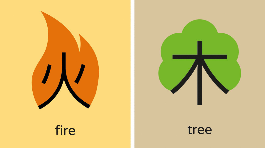 Слова из сервиса Chineasy, обозначают "огонь" и "дерево". Рисунки помогают запомнить простейшие иероглифы.