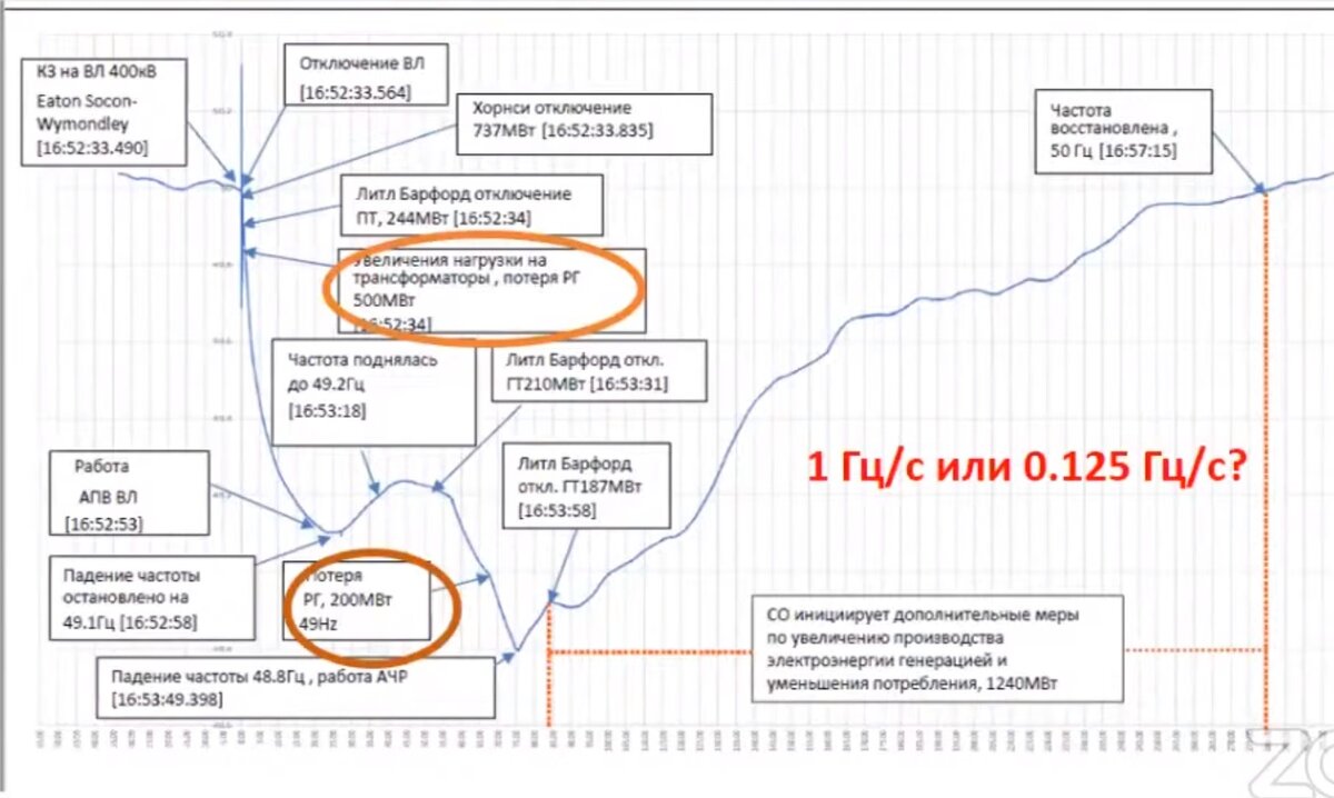 Зачем изучать чужой опыт?