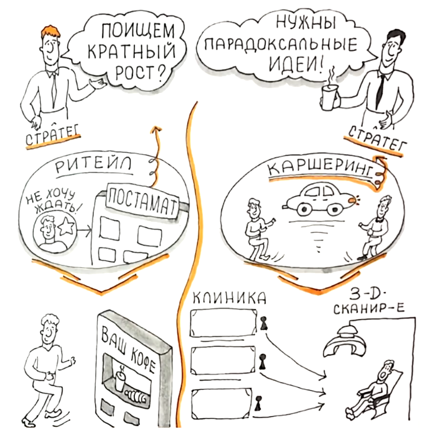 Стратегический анализ: проецируем кратно растущие решения 
