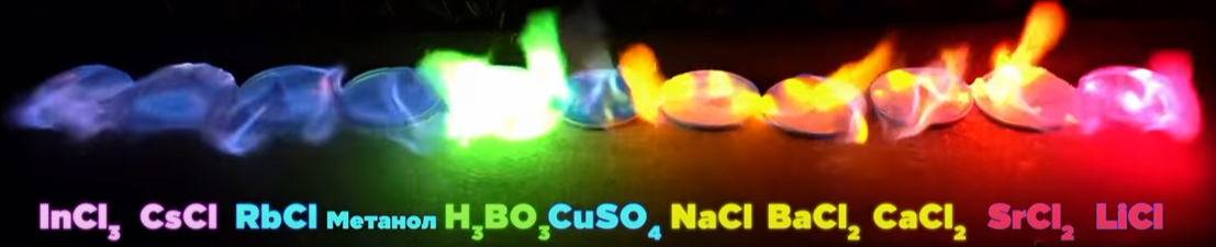 Горение различных хлоридов металлов