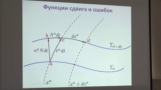 Алексеев С. О. - Современные теории гравитации - Модель петлевой квантовой гравитации