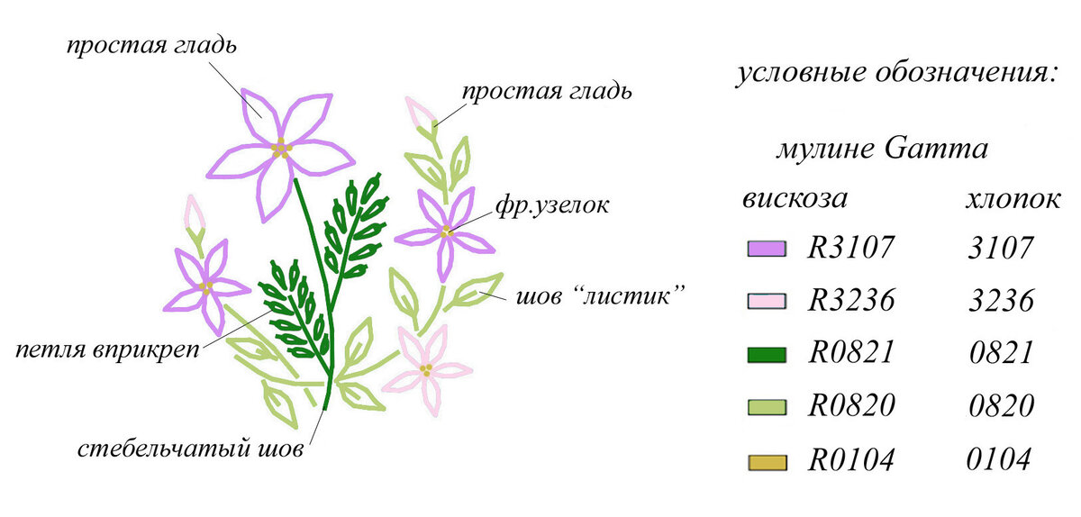 Ковровая вышивка: руководство для начинающих