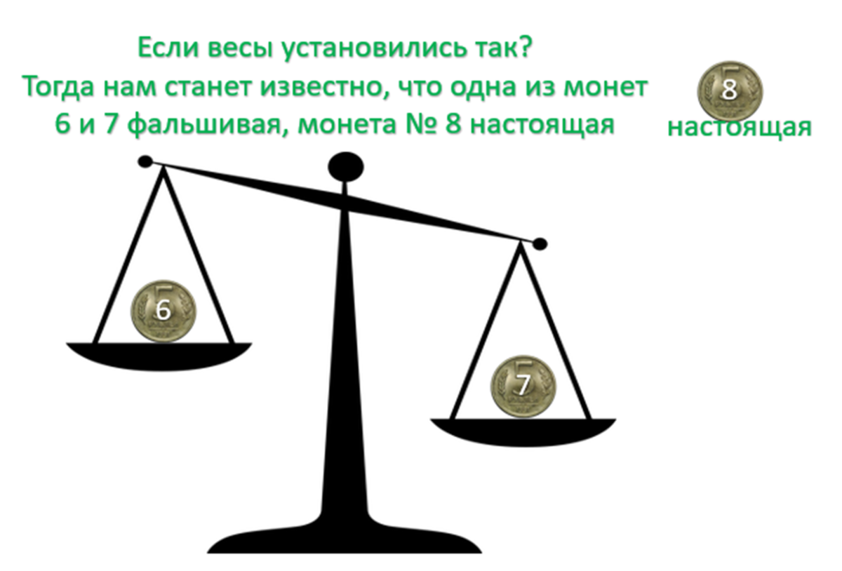 Нерешаемая задача про 12 монет или я решила её правильно? | PRO Инглиш ПЛЮС  | Дзен