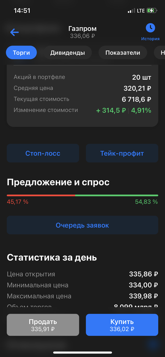 Самая маленькая доля акций в портфеле