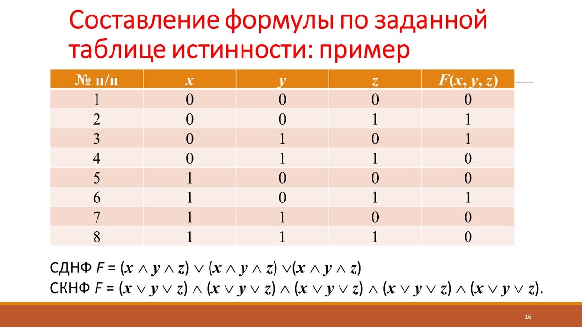 Составьте таблицу истинности для логического выражения