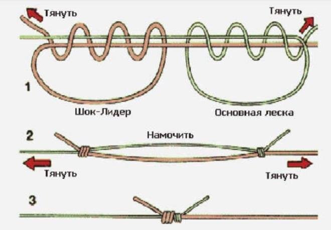 Как привязать шнур к леске - натяжныепотолкибрянск.рф