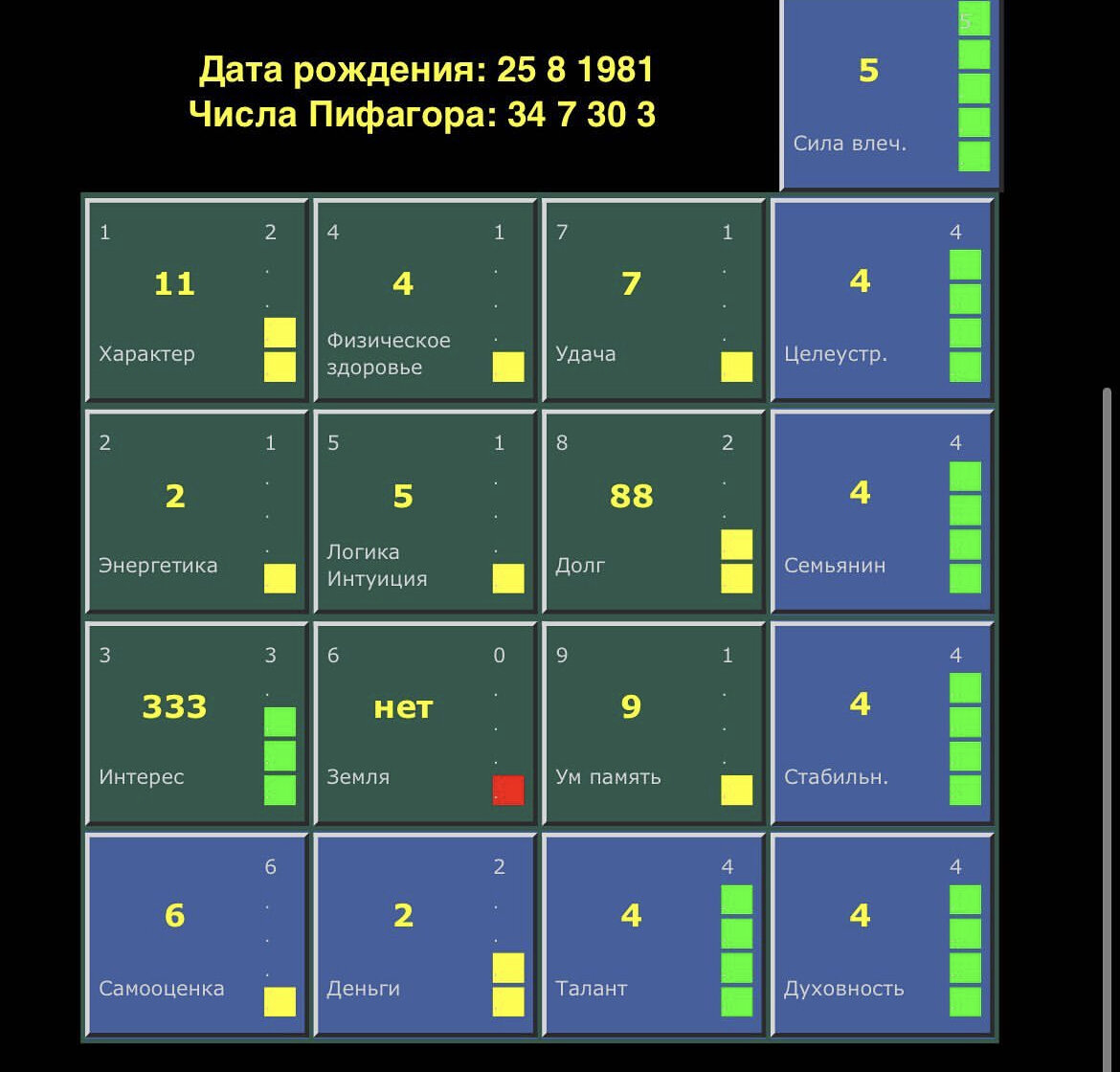 Совместимость по пифагору по дате