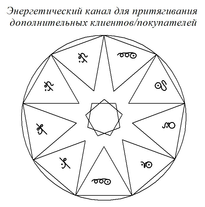 Где находится денежный канал. Денежный канал человека. Денежный канал расшифровка. 10 Аркан в денежном канале.