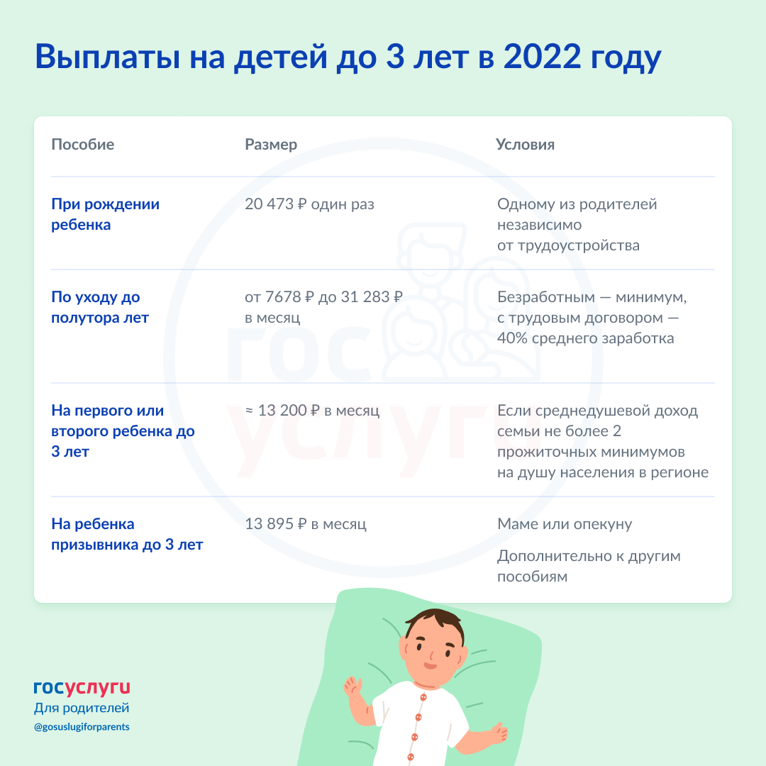 Какие выплаты на третий ребенок. Пособия на детей. Выплаты на ребёнка до 3 лет в 2022 году. Пособие на рождение ребенка. Выплаты детские пособия в 2022 году.