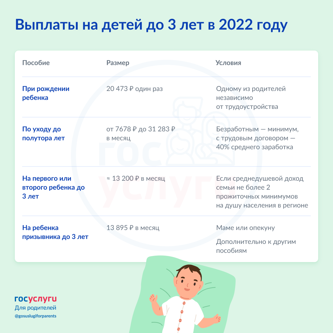 Пособия при рождении 1 ребенка в 2023. Пособия на детей. Выплаты на ребёнка до 3 лет в 2022 году. Пособие на рождение ребенка. Выплаты детские пособия в 2022 году.