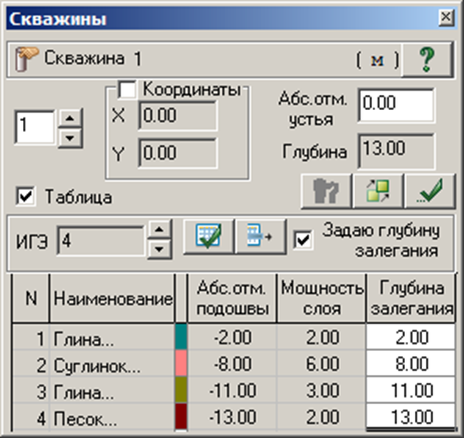 Скважина 1, напластование грунтов