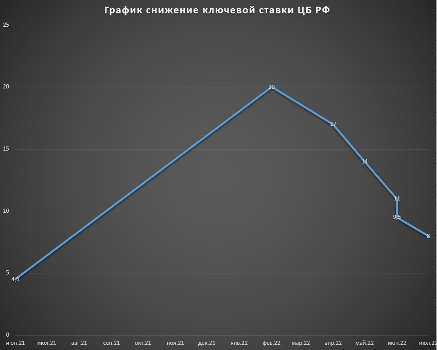 Моды на понижение графики. Моды на понижение графики