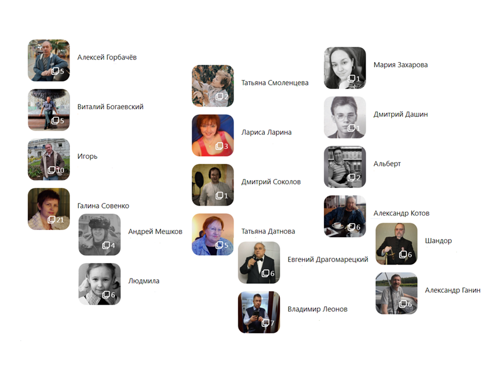 Соавторы канала. Листайте дальше. 