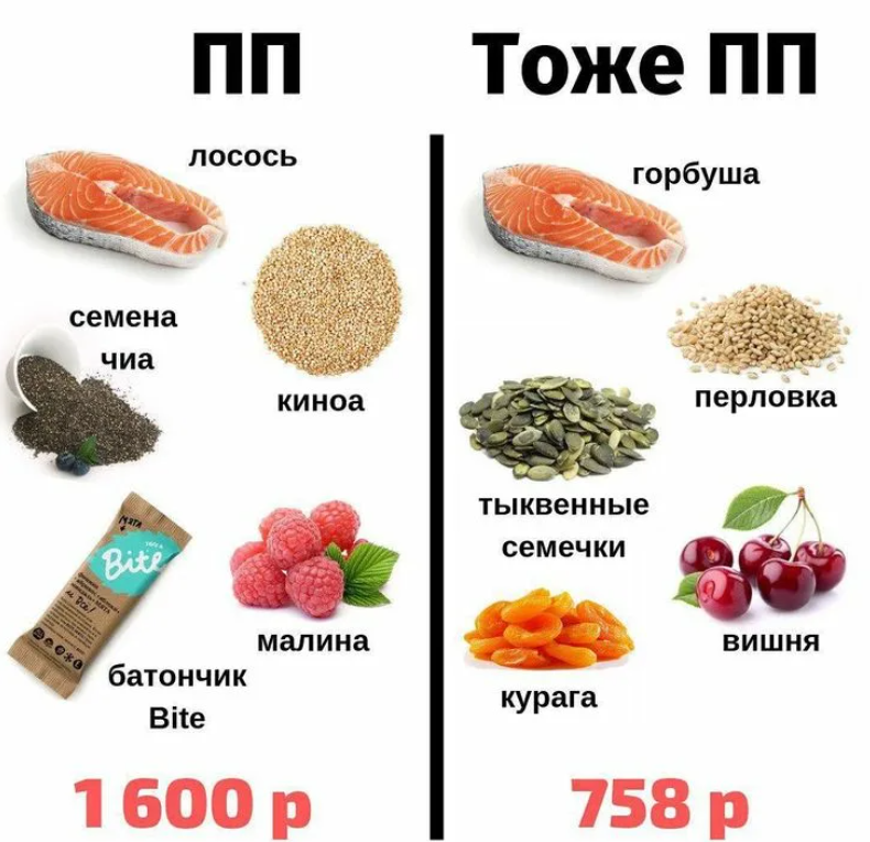 Список недорогих продуктов для похудения. Недорогие ПП продукты. Недорогое правильное питание. Недорогие полезные продукты. Полезные продукты для ПП.