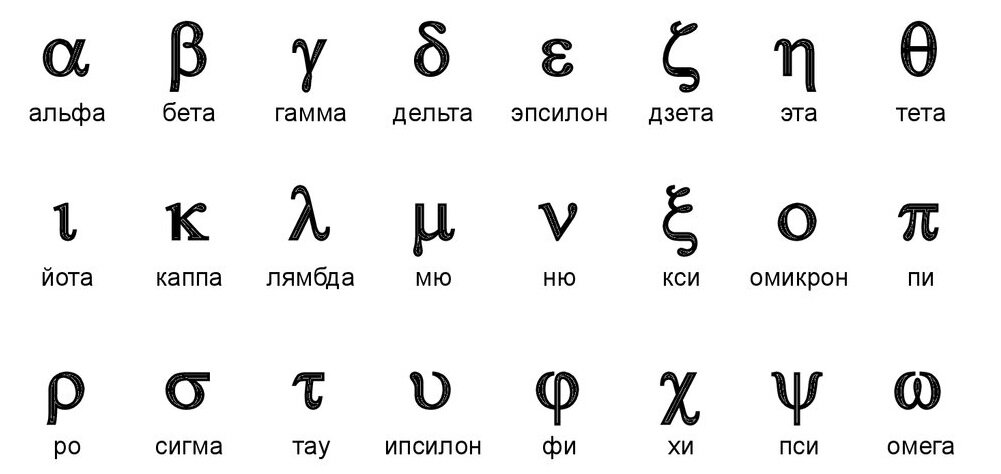 Греческий алфавит. На него часто будут опираться в электронике, схемотехнике, физике и электродинамике. Рисунки взяты с yandex.ru 