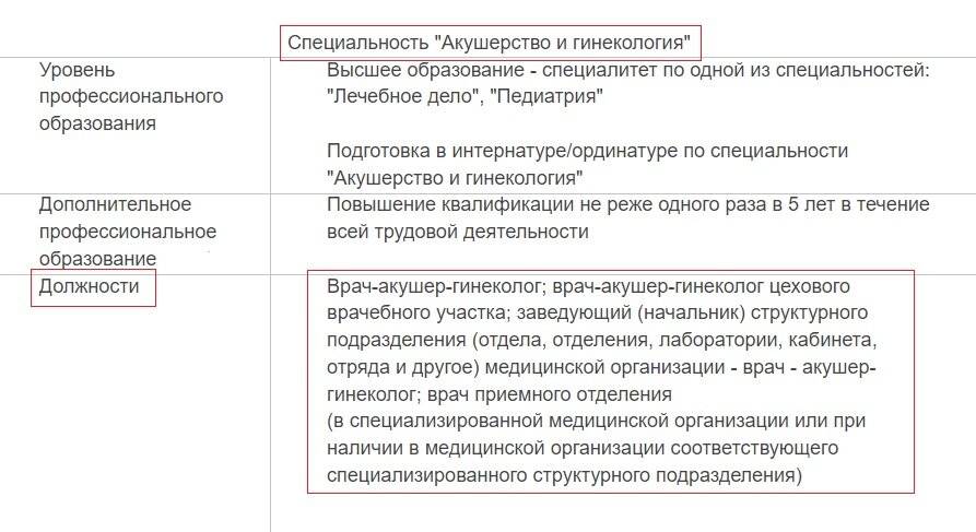 Приказ номенклатура должностей медицинских работников