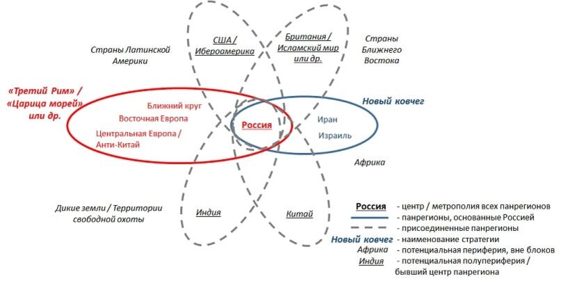 Стратегия "Россия - Перекрёсток цивилизаций", после 2060-го года, вариант глобального мира