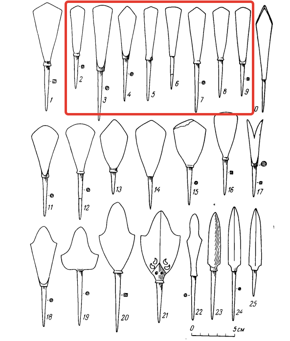Монгольские стрелы из Восточной Европы. Выделен наиболее часто встречающийся тип.