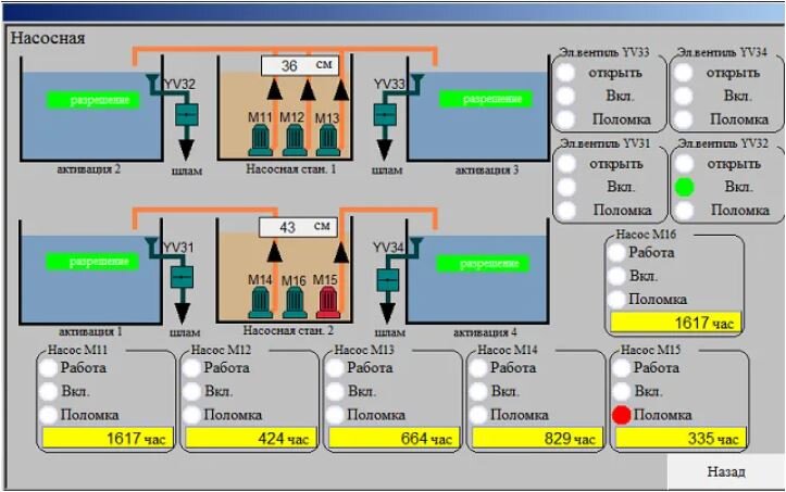 Это картинка для примера из интернет ресурса