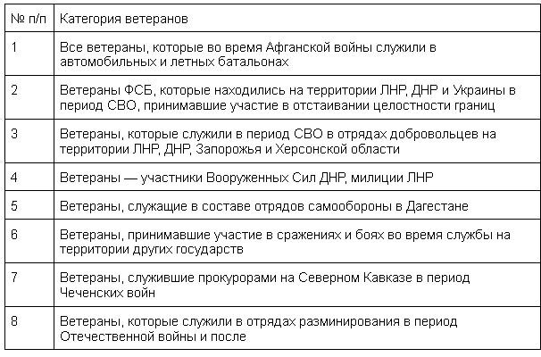 Награда за службу: какая доплата к пенсии и льготы положены ветеранам  боевых действий в 2023 году | ВЗО ProДеньги | Дзен