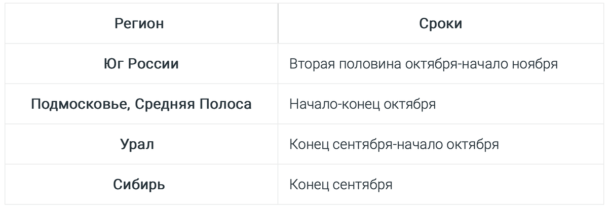 Рассказываем о целях осенней обрезки груши и правилах ее проведения. Предлагаем схемы и подробную инструкцию по подрезке грушевого дерева осенью.-3