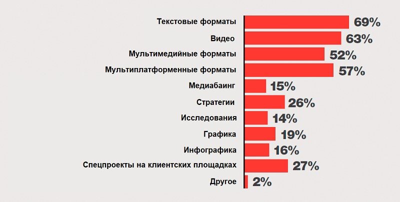 Программатик-реклама: кому нужна и как запустить