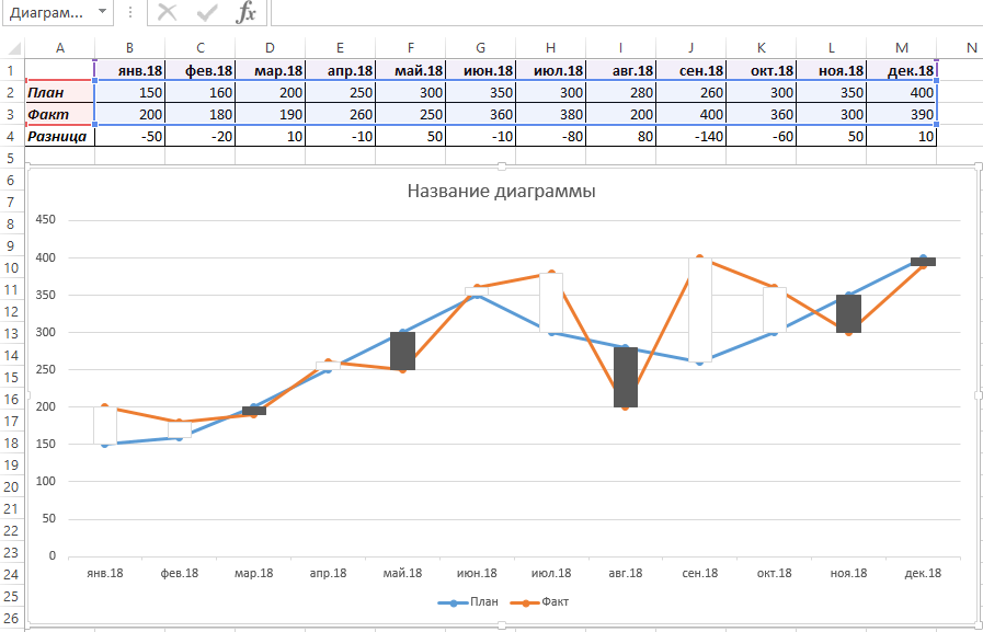 Диаграмма план факт в excel