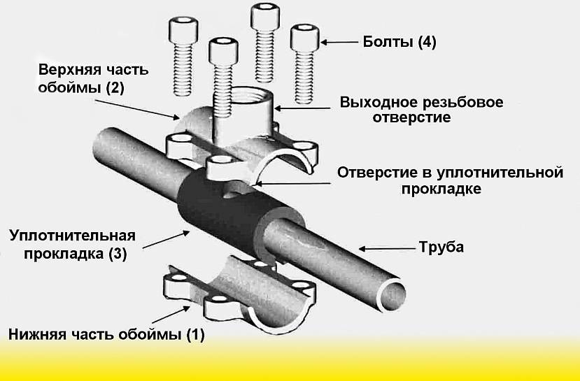 Как соединить стальные трубы без резьбы и сварки