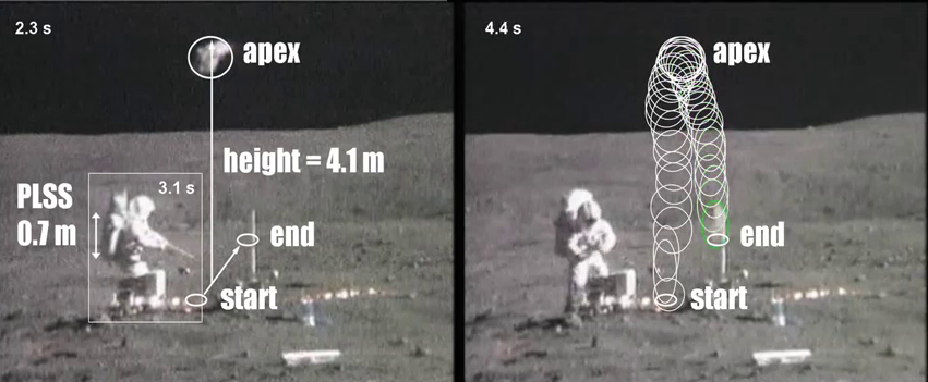 Слева - астронавт подбрасывает предмет вверх до высоты 4 метров, справа – траектория полёта по кадрам.
