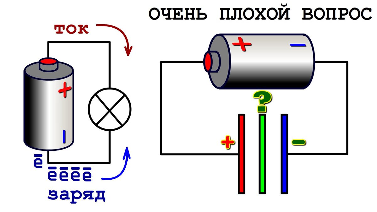 Источники заряда конденсаторов