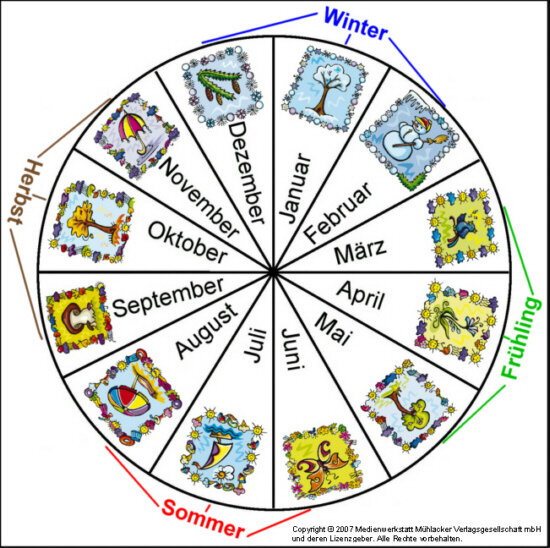 Monate und Jahreszeiten (месяца и времена года)
