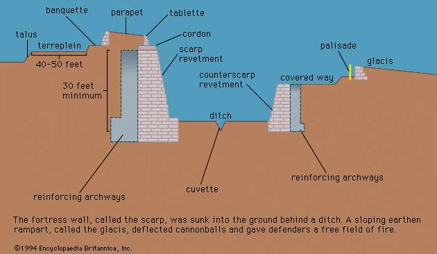 Европейский замок