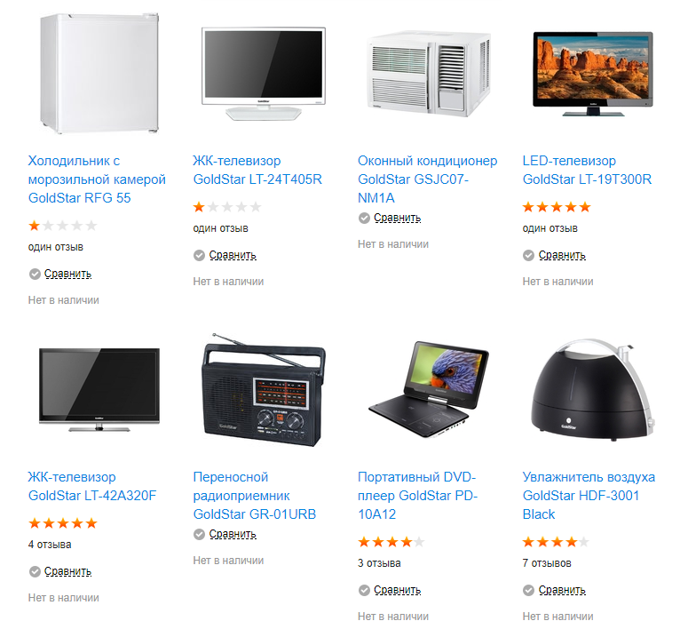 Источник: E96