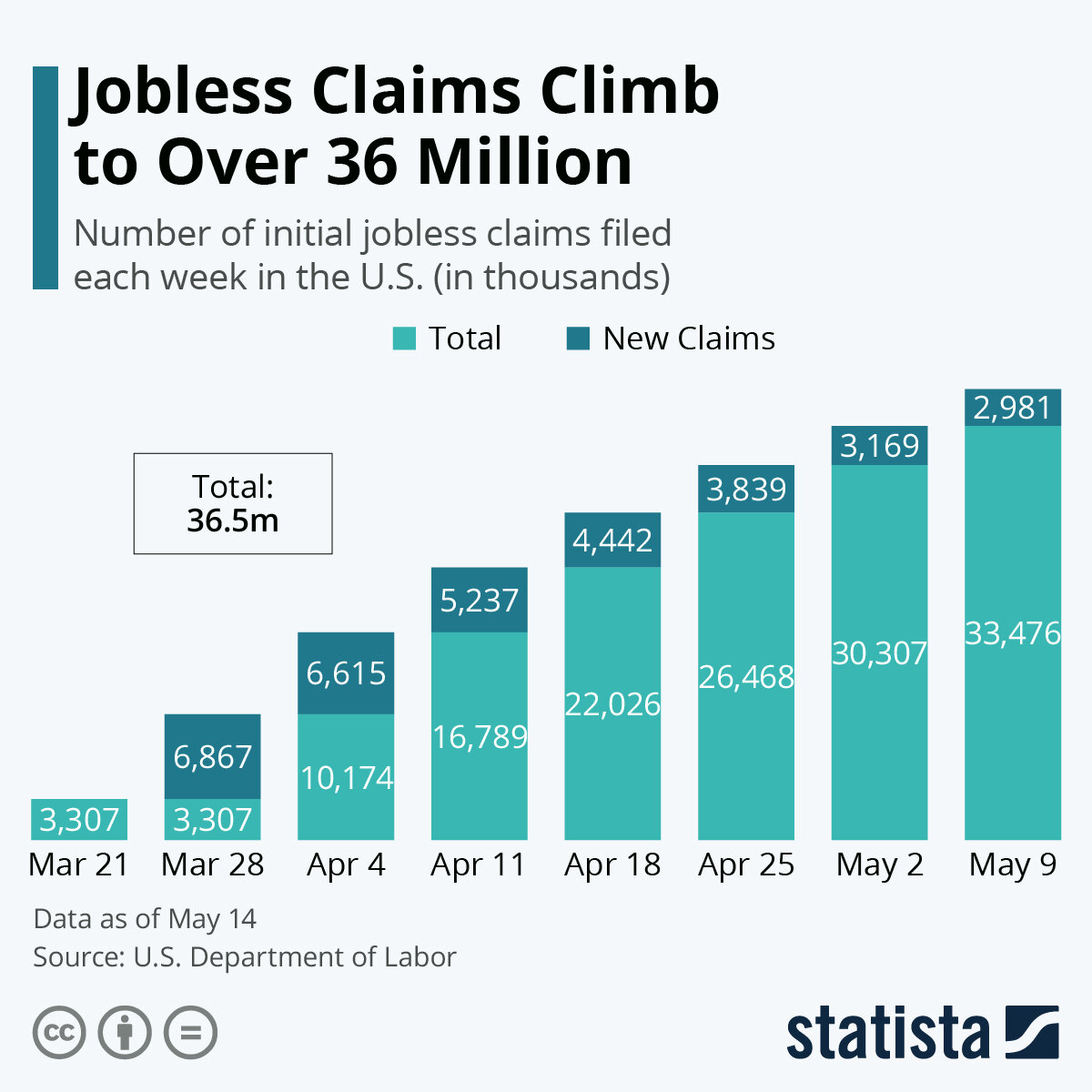 Источник: statista.com