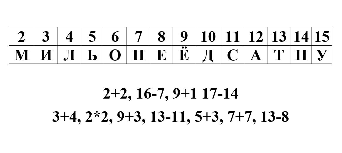 Пишите ответ в комментариях.