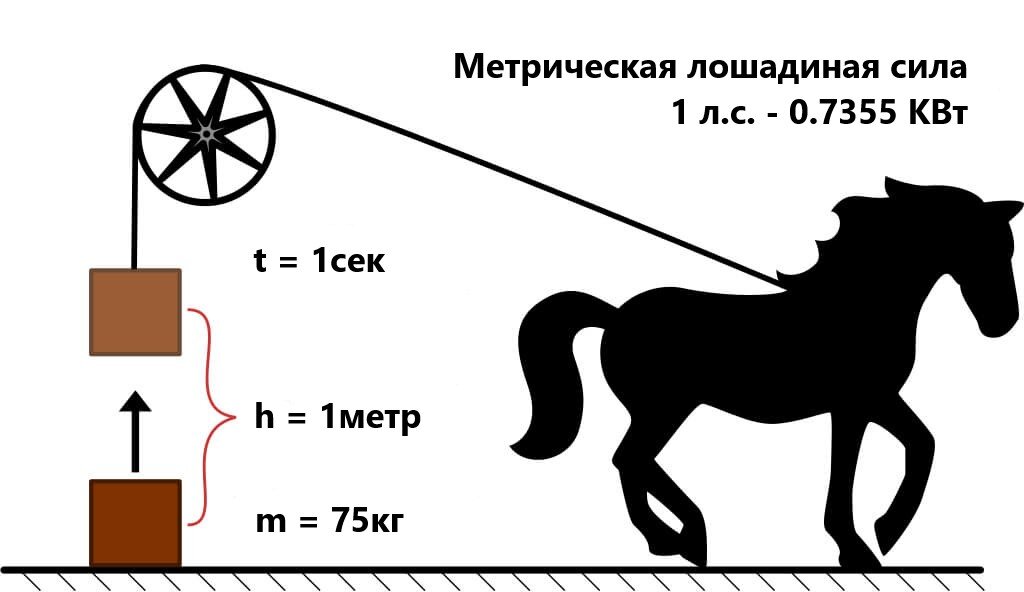 Мощность в киловаттах в лошадиные