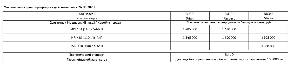 Цены взяты с оф сайта и сразу возникает вопрос о том, что можно взять кроссовер за эти деньги :(