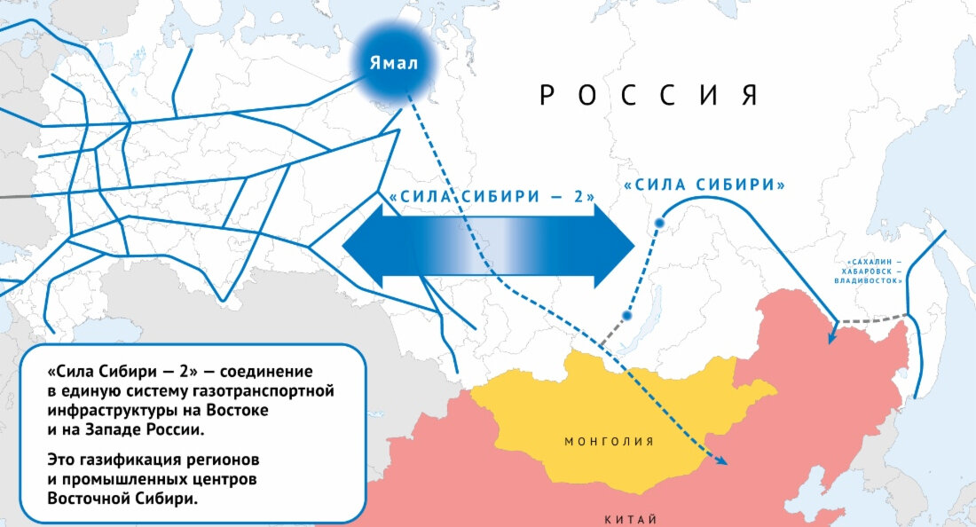 Газопровод Сила Сибири-2. Возобновление проекта газификации Восточной Сибири