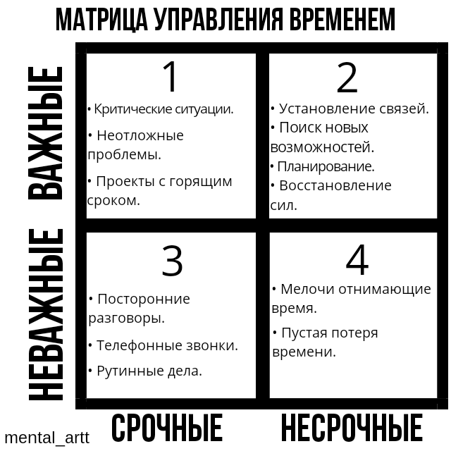 Держитесь подальше от квадратов 3 и 4