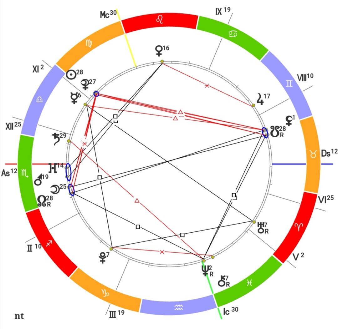 Пример как должна выглядеть карта. У вас планеты будут отличаться