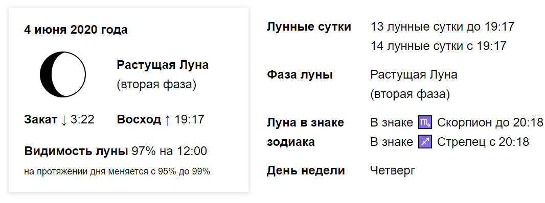 Во сколько сегодня полнолуние по московскому времени. Растущая Луна 2021. Растущая Луна 2 фаза. Растущая Луна в феврале 2021 года. Растущая Луна, 11 лунный день.